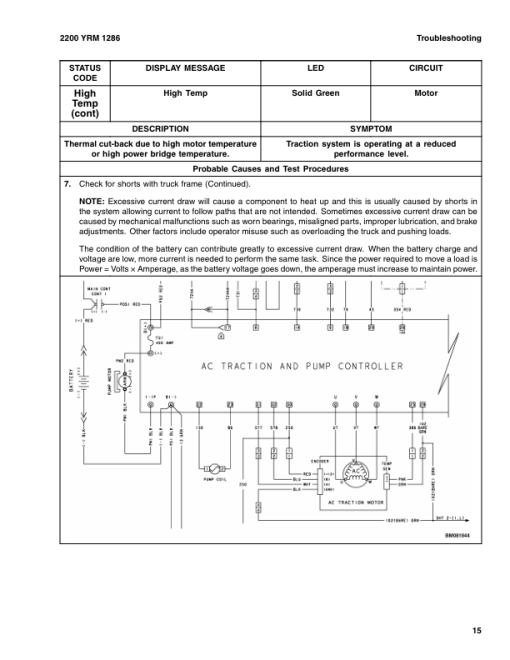 Yale MPE080F Pallet Truck B890 Service Repair Manual - Image 2