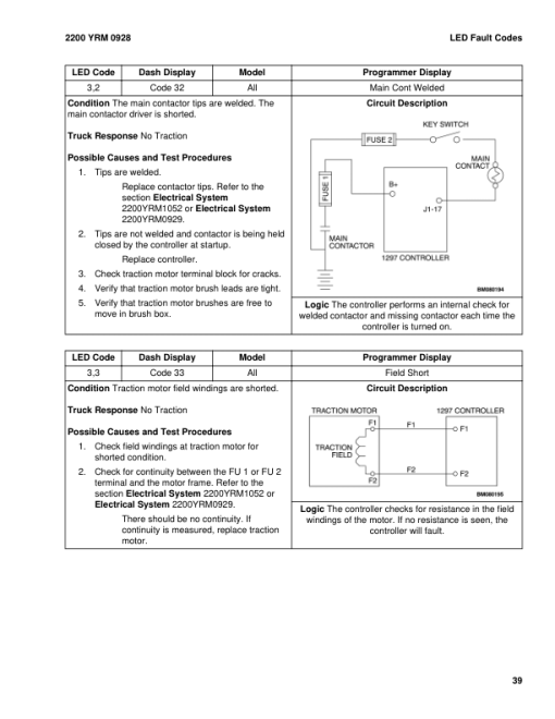 Yale MPW060E Pallet Truck B897 Service Repair Manual - Image 5