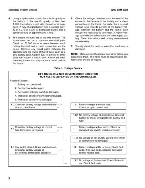 Yale MPW080E Pallet A891 Service Repair Manual - Image 2