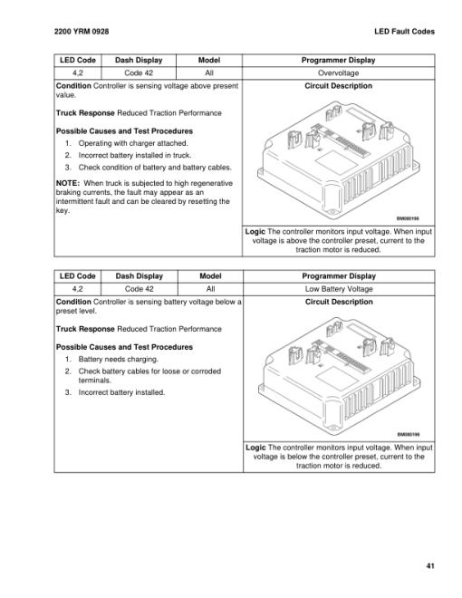 Yale MPW080E Pallet A891 Service Repair Manual - Image 4