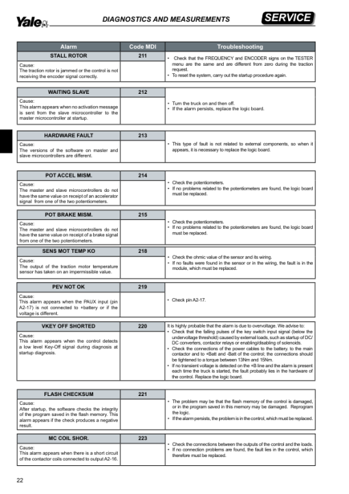 Yale MR10E, MR12E, MR14E Reach Truck A942 Service Repair Manual - Image 3