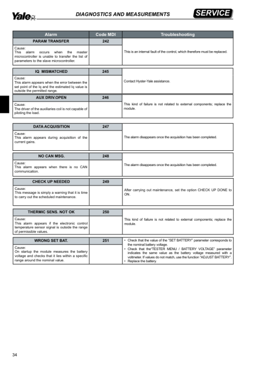 Yale MR10E, MR12E, MR14E Reach Truck A942 Service Repair Manual - Image 4