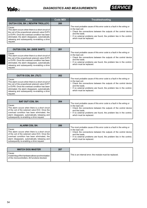 Yale MR10E, MR12E, MR14E Reach Truck A942 Service Repair Manual - Image 5