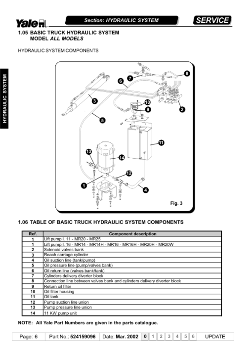 Yale MR14, MR14H, MR16, MR16H, MR16N, MR20, MR2OH, MR20W, MR25 C849 Reach Truck Repair Manual - Image 2