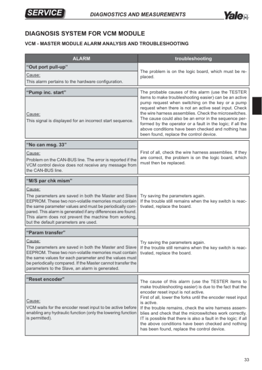 Yale MR14, MR16, MR16HD, MR16N, MR20, MR20HD, MR25 Reach Truck D489 Series Repair Manual - Image 5