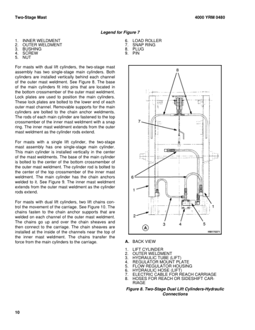 Yale MRW020E, MRW030E, MSW040E Walkie Reach Stacker D820, D821 Series Repair Manual - Image 2