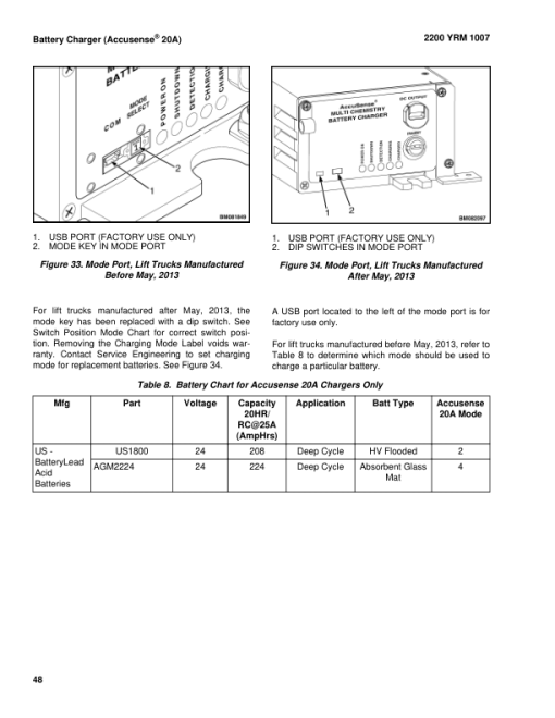 Yale MSW020E, MSW025E Pallet A895 Service Repair Manual - Image 4