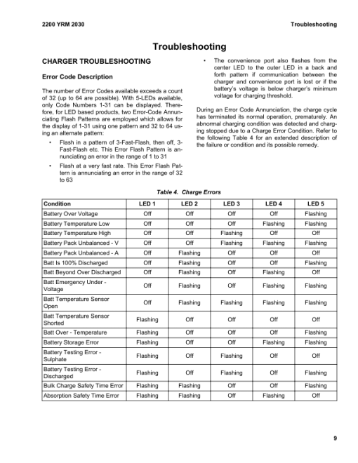 Yale MSW025F, MSW030F Pallet Truck B895 Service Repair Manual - Image 2