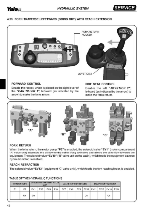 Yale MTC10, MTC13, MTC13LWB Order Picker B868 Service Repair Manual - Image 5