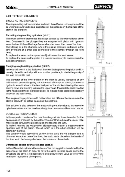 Yale MTC10, MTC13, MTC13LWB Order Picker B868 Service Repair Manual - Image 6