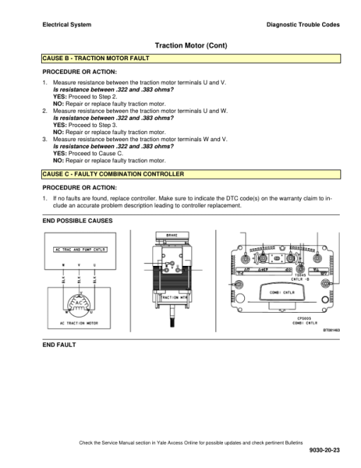 Yale MTR007F Pallet Truck B903 Service Repair Manual - Image 4