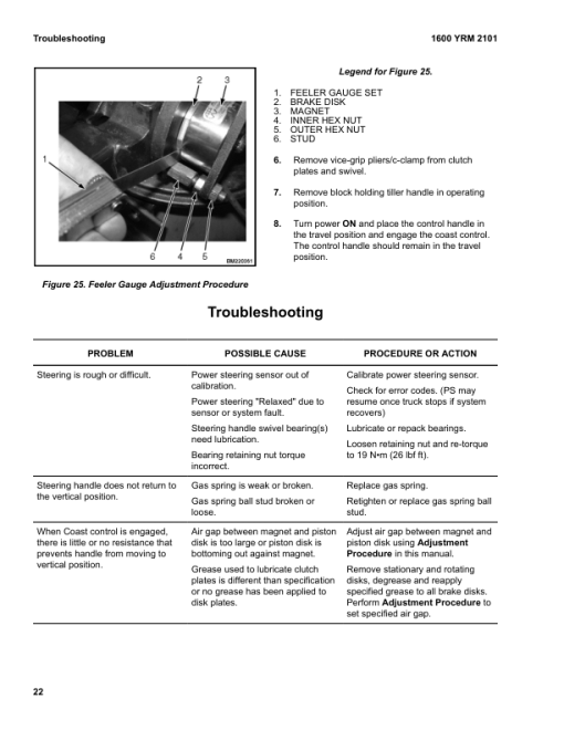 Yale MVP080VH Rider Pallet Jack C287 Service Repair Manual - Image 5