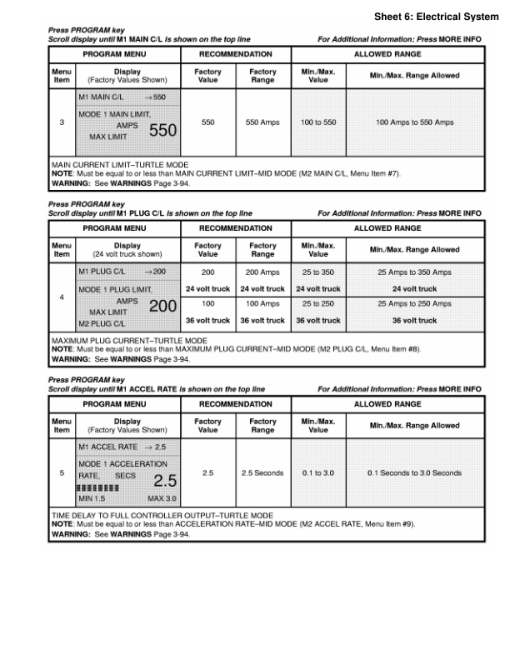 Yale NDR030AC, NDR030BC, NS040AD, NS050AD Forklift B829 Service Repair Manual - Image 2