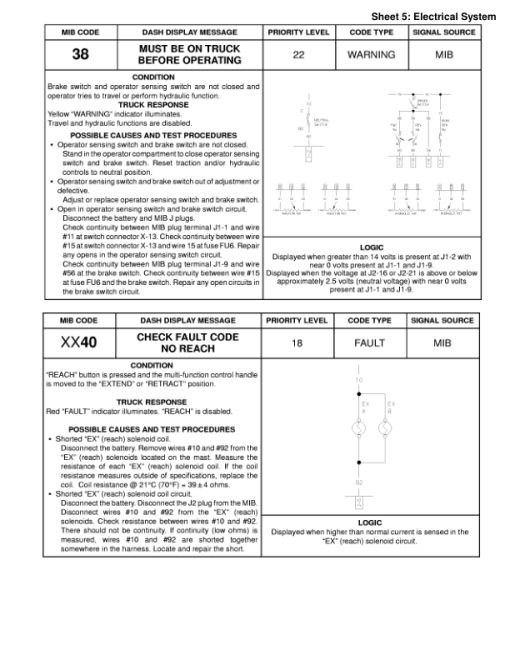 Yale NDR030AD, NR035AD, NR040AD, NR045AD B815 Forklift Service Repair Manual - Image 5