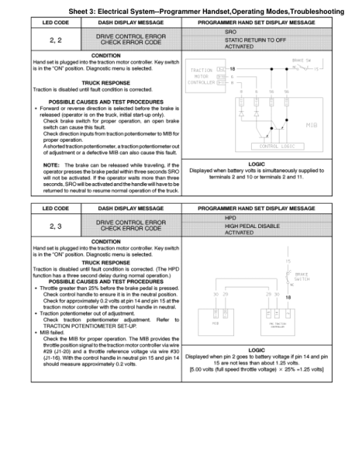 Yale NDR030CA, NDR030GA, NDR045CA, NDR045GA Forklift A861 Service Repair Manual - Image 4