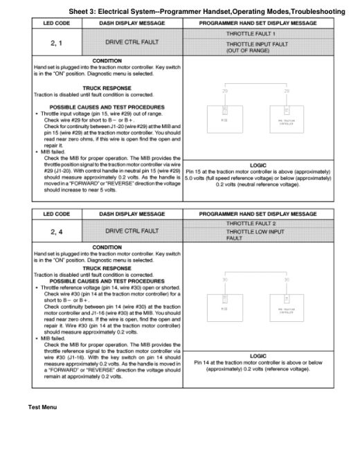 Yale NDR030CA, NDR030GA, NDR045CA, NDR045GA Forklift A861 Service Repair Manual - Image 5