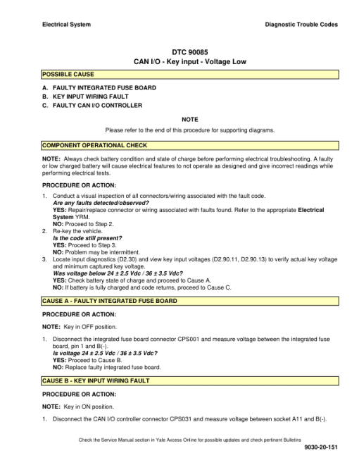 Yale NDR030EB, NR040EB, NR035EB Reach Truck E815 Series Repair Manual - Image 3