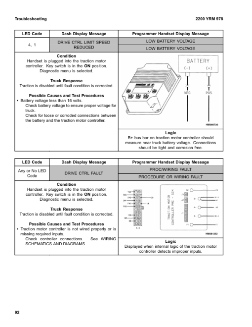 Yale NDR030GB, NR045GB Stacker B861 Service Repair Manual - Image 5