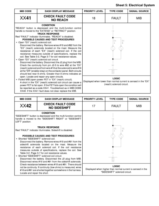 Yale NR035AC, NR035BC, NR040AC, NR045AC, NR045BC Forklift B829 Service Repair Manual - Image 2