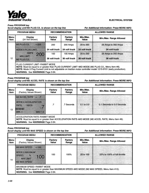 Yale NR035AC, NR035BC, NR040AC, NR045AC, NR045BC, NS050AD Forklift A815 Service Repair Manual - Image 2