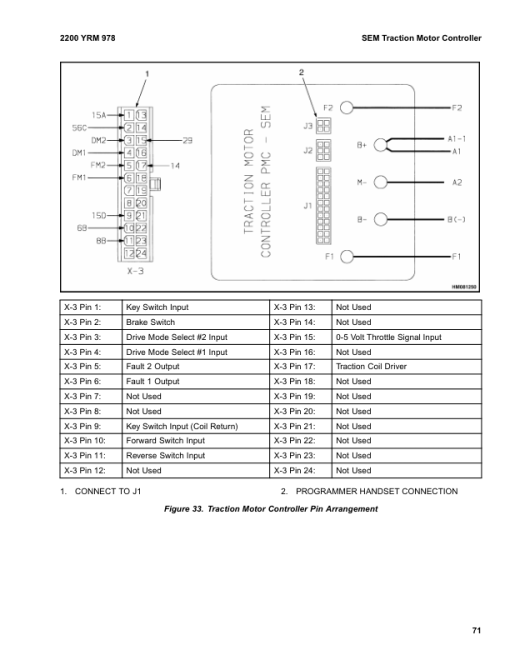 Yale NR035AE, NR040AE, NDR030AE Forklift C815 Service Repair Manual - Image 5