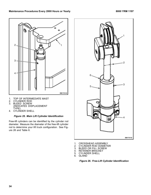 Yale NR035EA, NR040EA, NDR030EA Reach Truck D815 Series Repair Manual - Image 4