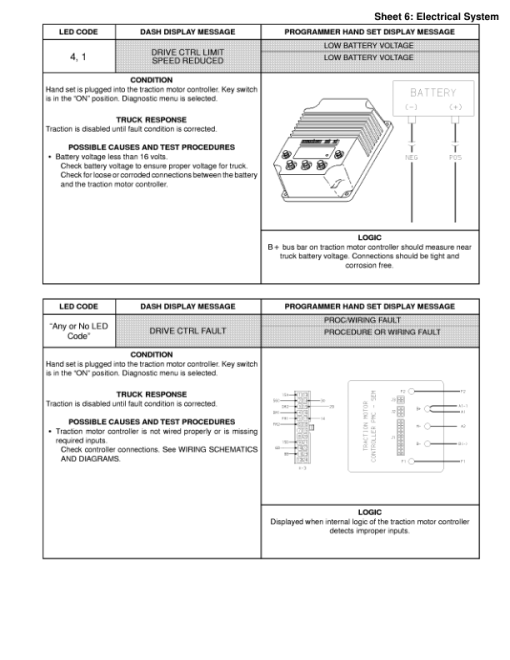 Yale NS040AE, NS050AE Forklift B816 Service Repair Manual - Image 2