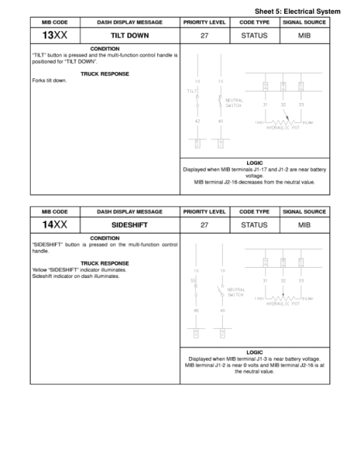 Yale NS040AE, NS050AE Forklift B816 Service Repair Manual - Image 5