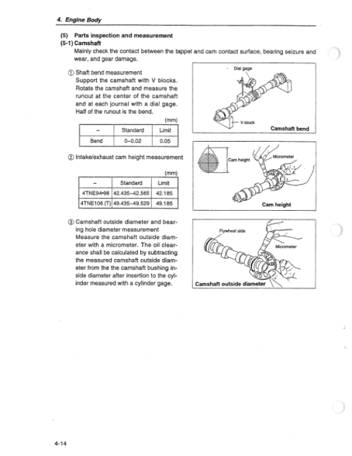 Yanmar 4TNE94, 4TNE98, 4TNE106, 4TNE106T Engine Service Repair Manual - Image 4