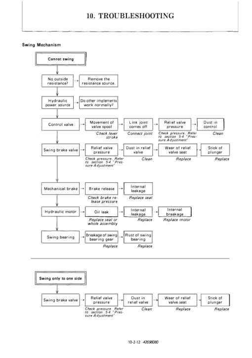 Yanmar B50-2B, B50-2BUS Crawler Excavators Service Repair Manual - Image 4