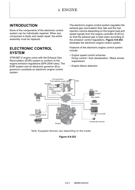 Yanmar SV100-1A Crawler Excavator Service Repair Manual - Image 2