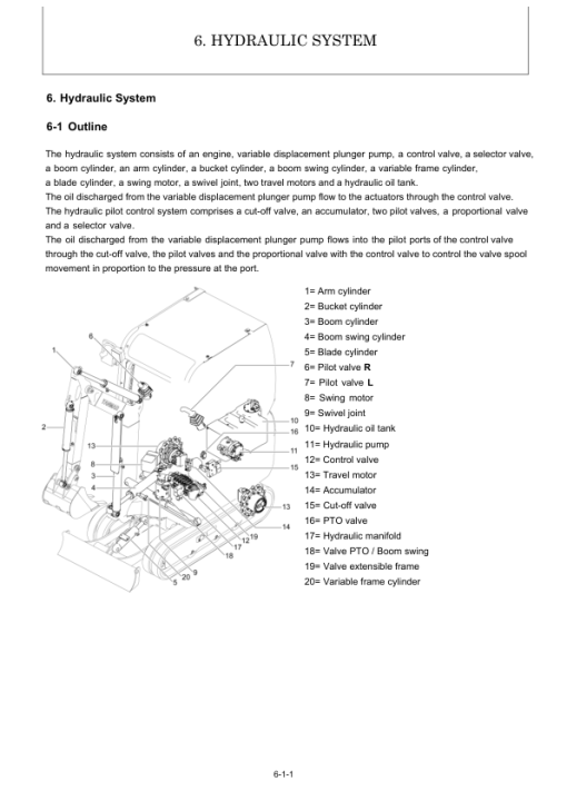 Yanmar SV18 Crawler Excavator Service Repair Manual - Image 4