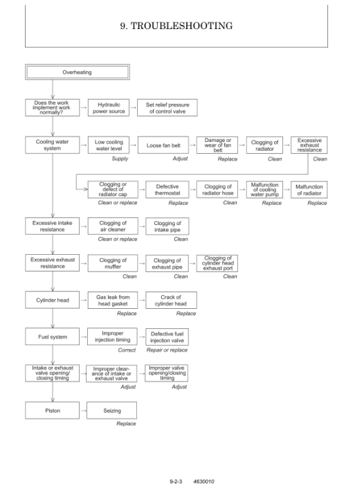 Yanmar B7-3(US) Excavator Service Repair Manual - Image 4