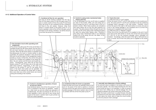 Yanmar B7-3(US) Excavator Service Repair Manual - Image 2