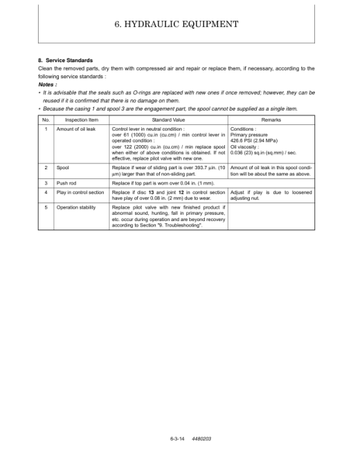 Gehl Z17 Gen 2, Mustang 170Z Nxt 2 Compact Excavator Repair Service Manual - Image 4