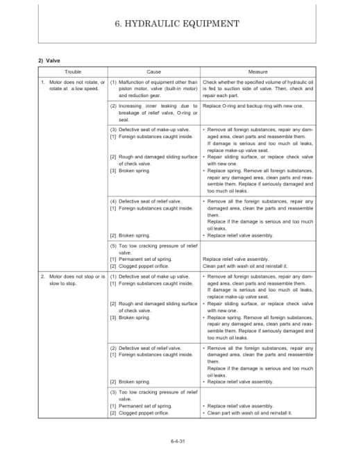 Gehl Z27, Z35, Mustang 270Z, 350Z Compact Excavator Repair Service Manual - Image 4