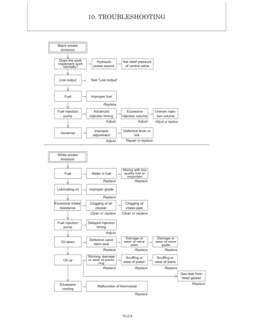 Gehl Z27, Z35, Mustang 270Z, 350Z Compact Excavator Repair Service Manual - Image 5