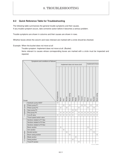 Gehl Z45 Gen 2, Mustang 450Z Nxt 2 Compact Excavator Repair Service Manual - Image 5